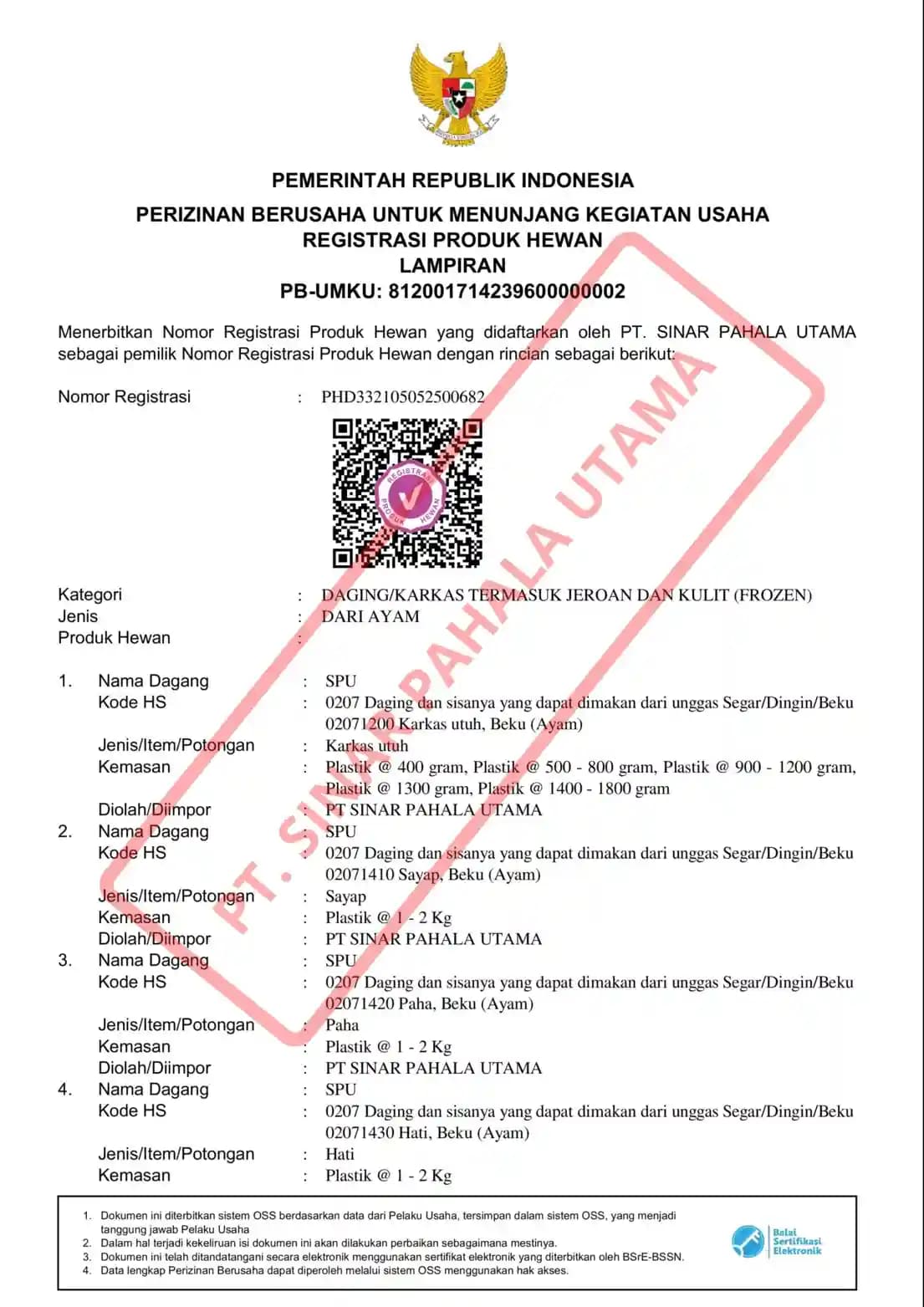 Surat Perizinan Berusaha