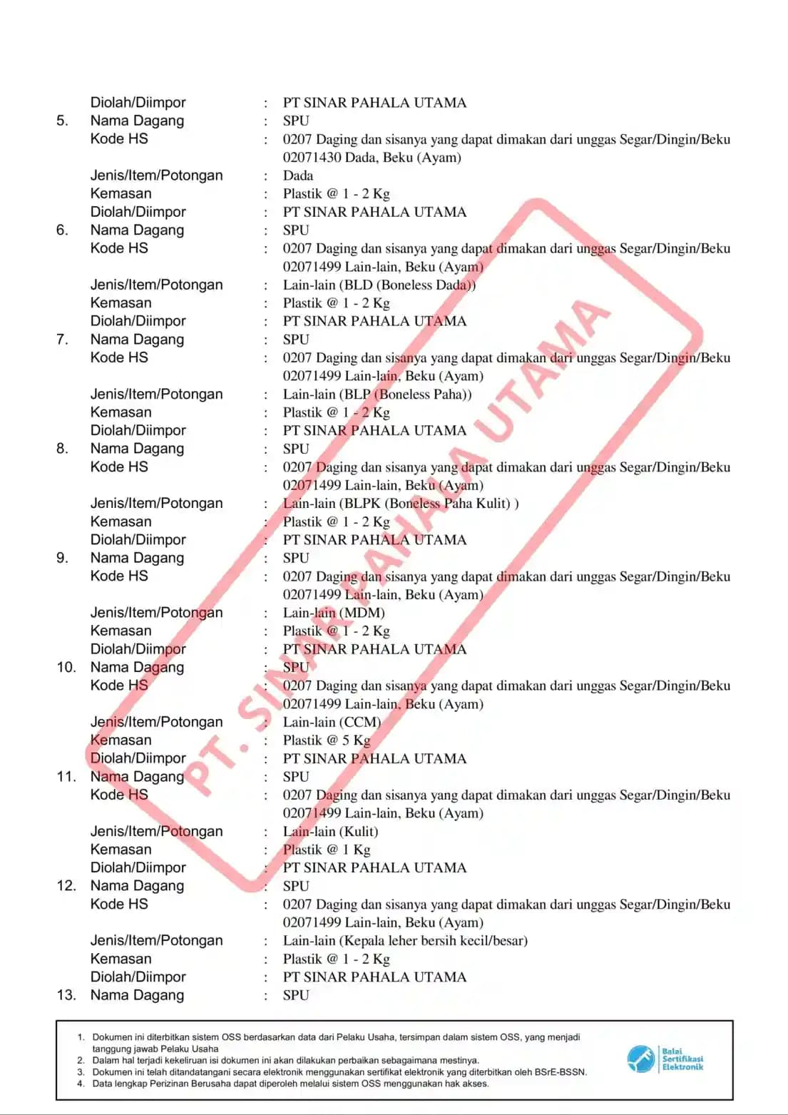 Surat Perizinan Berusaha