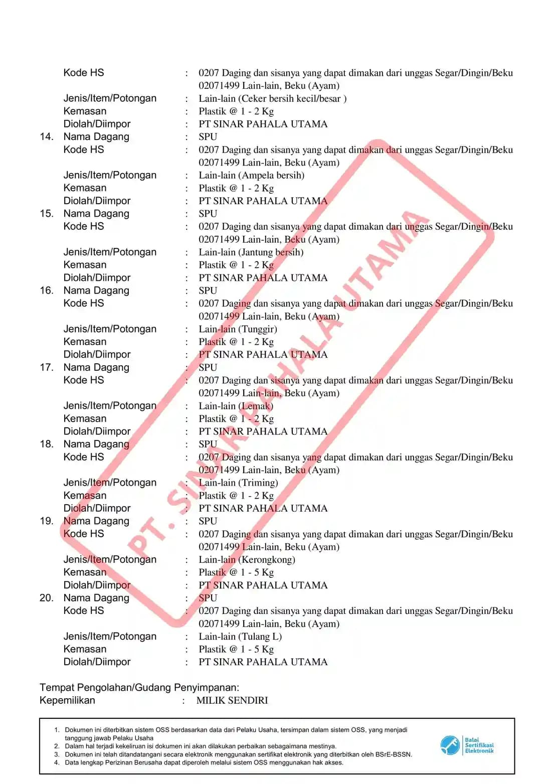 Surat Perizinan Berusaha